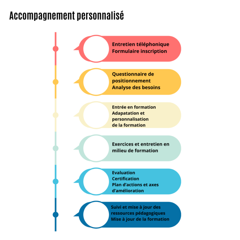 accompagnement personnalisé